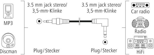 HAMA Cablu De Sunet Jack 3,5 Mm Male - 3,5 Mm Male Negru 0,5m 00205285