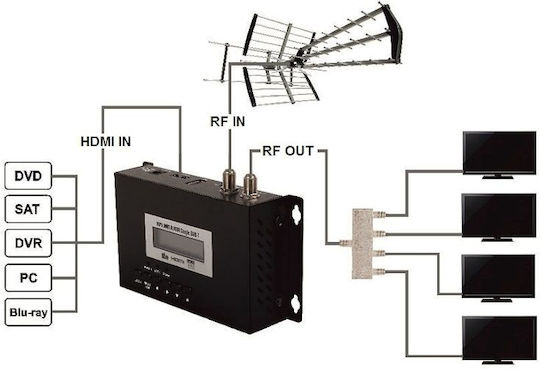 Opticum HDMI Single DVB-T Modulator Satelliten