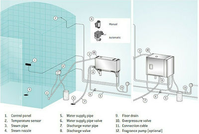 Astral Pool Ατμογεννήτρια HGX 10.8kW