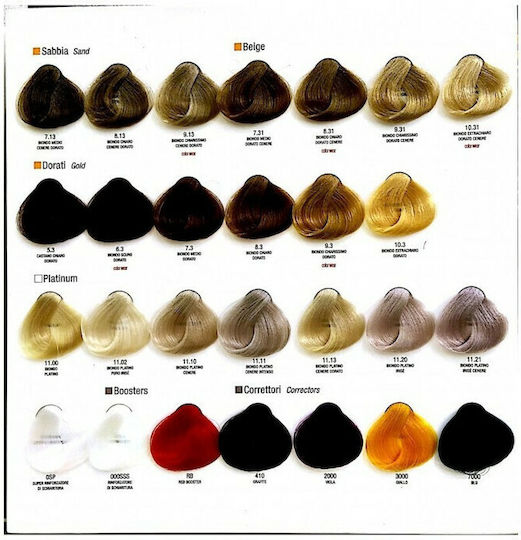 Alfaparf Milano Professional Evolution Of The Color Βαφή Μαλλιών 7.21 Ξανθό Medium Σαντρέ Ιριζέ 60ml
