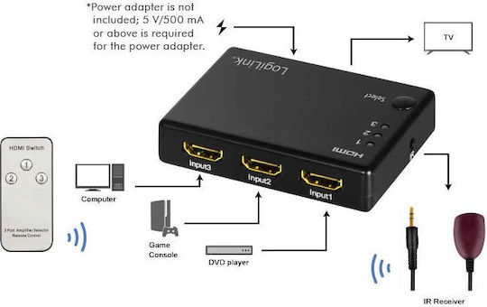 LogiLink 3x1-Port 1080p 60Hz HDMI Switch HD0042