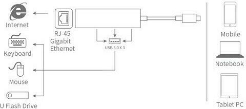 Onten Onten 3 Port USB 3.0 Hub with USB-C Connection Ethernet Silver