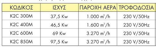 ITM Βιομηχανικό Αερόθερμο Αερίου K2 CG 300 M 37.5kW