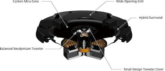 JVC CS-DR520 Σετ Ηχεία Αυτοκινήτου 5.25" με 40W RMS (2 Δρόμων)