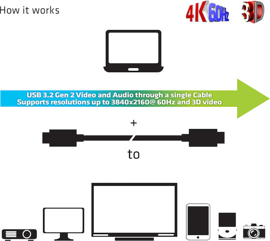 Club3D USB 3.2 Video Cable USB-C male - USB-C Μαύρο 20m CAC-1589