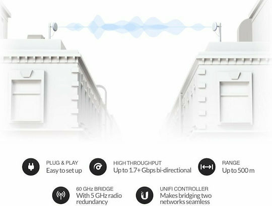 Ubiquiti UniFi Building-to-Building Bridge External WiFi Directional Antenna 17.2dBi with Ethernet Connection UBB-US
