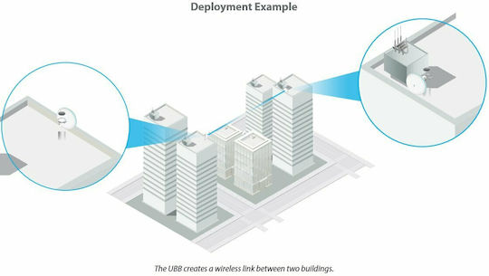 Ubiquiti UniFi Building-to-Building Bridge External WiFi Directional Antenna 17.2dBi with Ethernet Connection UBB-US