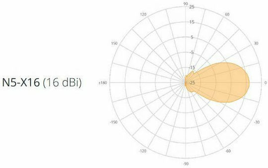 Mimosa N5-X16 Εξωτερική Κεραία WiFi Παραβολική 16dBi με σύνδεση Ethernet