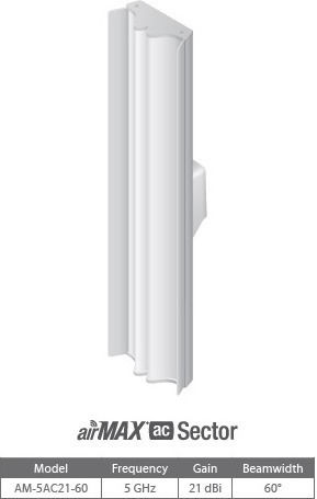 Ubiquiti airMAX Sector 5AC21-60 External WiFi Sectorial Antenna 21dBi with SMA Connection AM-5AC21-60