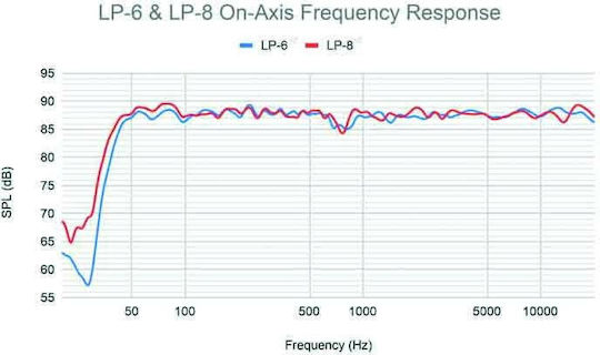 Kali Audio LP-6 2nd Wave Αυτοενισχυόμενο Ηχείο Studio Monitor 2 Δρόμων 80W (Τεμάχιο) Μαύρο