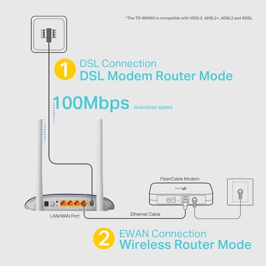 TP-LINK TD-W9960 v1.2 VDSL2 Безжичен Wi‑Fi 4 - Безжична мрежа 4 с 4 Порта Ethernet