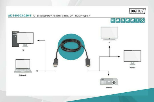 Digitus Cable DisplayPort male - HDMI male 2m Black (AK-340303-020-S)