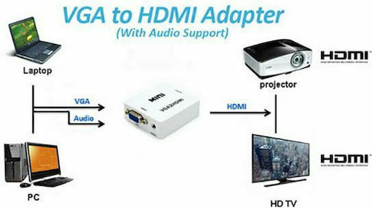 Anga Converter VGA female to HDMI female White 1pcs PS-M600