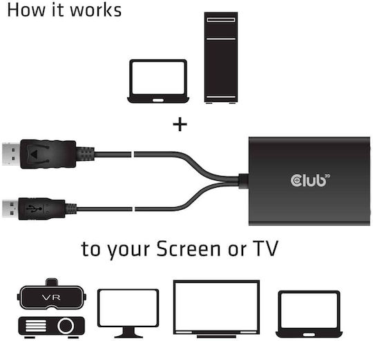 Club3D Convertor DVI-D feminin în DisplayPort / USB-A masculin 1buc CAC-1010