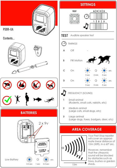 Pest-Stop Dispozitiv cu Ultrasunete de Repulsie Pisici / Rozătoare