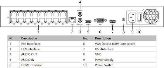 Hikvision HWN-4216MH-16P Καταγραφικό NVR 16 Καναλιών με Ανάλυση 4K