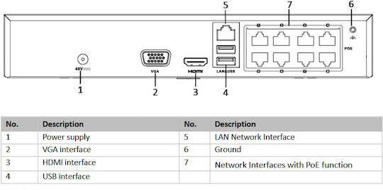 Hikvision Înregistrare video NVR 8 canale cu rezoluție Full HD HWN-2108MH-8P