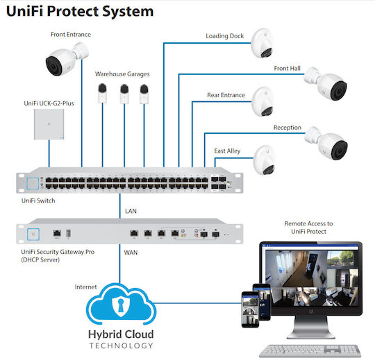 Ubiquiti UniFi Cloud Key Plus UCK-G2-PLUS Cloud Controller 1pcs