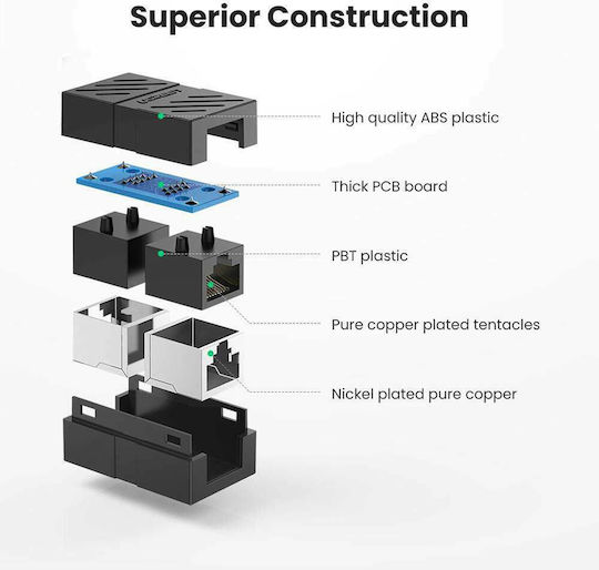 Ugreen Cat7 RJ45 Σύνδεσμος Καλωδίων 1τμχ 20390