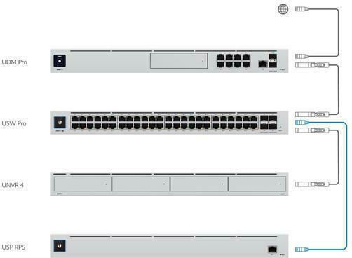 Ubiquiti Stromversorgung 1Stück (USP-RPS)