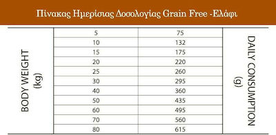 Sam's Field Grain Free Adult 2.5kg Ξηρά Τροφή χωρίς Σιτηρά για Ενήλικους Σκύλους με Ελάφι, Λαχανικά και Κρέας