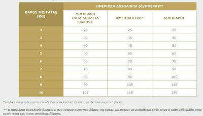 Virbac Urinary WIB Ξηρά Τροφή για Γάτες με Ευαίσθητο Ουροποιητικό με Χοιρινό / Κοτόπουλο 3kg