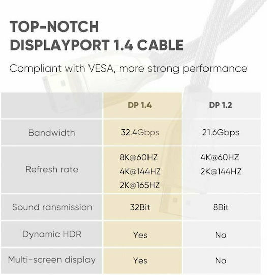 Ugreen Cable DisplayPort male - DisplayPort male 3m Black (60844)