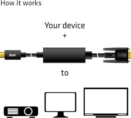 Club3D USB 3.1 Kabel USB-C männlich - VGA Schwarz 5m (CAC-1512)
