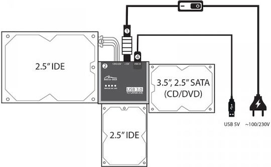 Media-Tech MT5100 USB to SATA Μαύρο