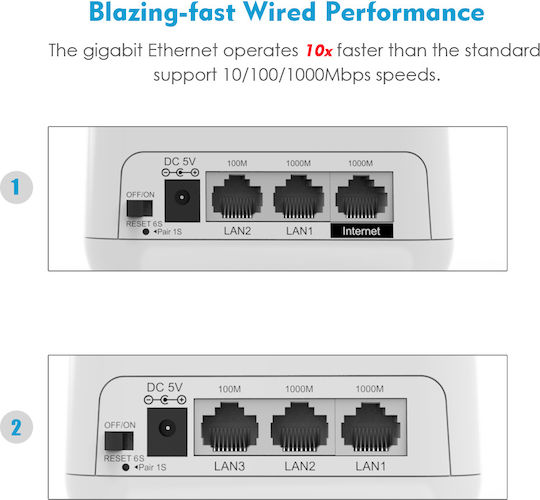 Wavlink Halo Base Pro WiFi Mesh Network Access Point Wi‑Fi 5 Dual Band (2.4 & 5GHz) in Double Kit
