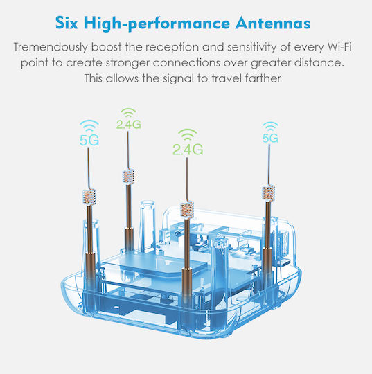 Wavlink Halo Base Pro WiFi-Mesh-Netzwerk Zugriffspunkt Wi‑Fi 5 Dualband (2,4 & 5 GHz) in Einzelner Bausatz