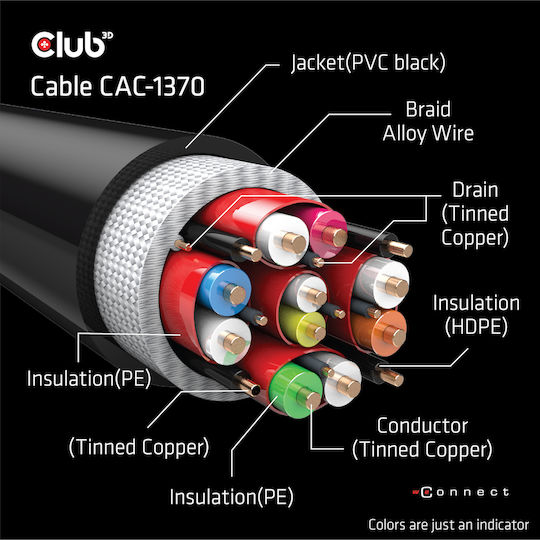 Club3D HDMI 2.1 Ultra High Speed 48Gbps 4K 120Hz HDR VRR Cable HDMI Male - HDMI Male 1.5m Black
