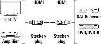 HAMA HDMI 1.3 Kabel HDMI-Stecker - HDMI-Stecker 3m Schwarz