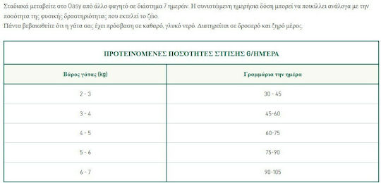 Oasy Adult Hrană Uscată pentru Pisici Adulte cu Pui 7.5kg