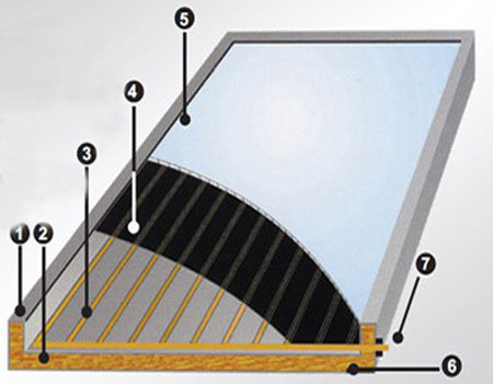Wilco Selective Solar Collector Vertical 2.5m²