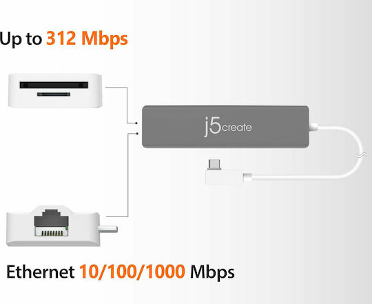J5create JCD375 USB-C Docking Station mit HDMI 4K PD Gray