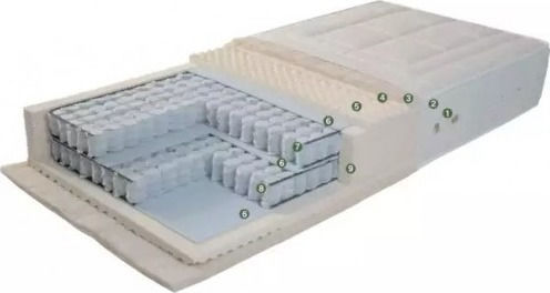 Imperial Strom Genesis Double Anatomic Saltea 140x200x24cm