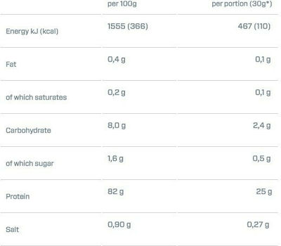 Dymatize ISO 100 Hydrolyzed Proteină din Zer Fără gluten cu Aromă de Ciocolată Gourmet 932gr