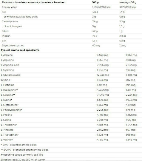 Nutrend 100% Whey Πρωτεΐνη Ορού Γάλακτος Χωρίς Γλουτένη με Γεύση Cookies & Cream 2.25kg