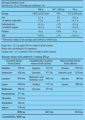 Biotech USA Iso Whey Zero Clear Molkenprotein Ohne Gluten & Laktose mit Geschmack Limette 1.362kg