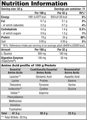 Galvanize Nutrition 100 Whey Strawberry White Chocolate cu Aromă de Ciocolată albă cu căpșuni 2.28kg