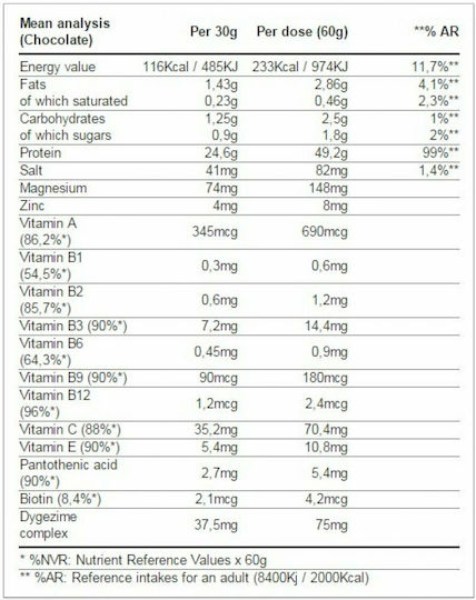 Oxygen Nutrition Hydro 100 Professional Protein Molke mit Geschmack Schokolade 1kg