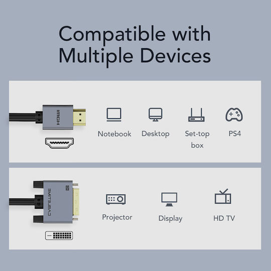 Cabletime Kabel DVI-D-Stecker - HDMI-Stecker 5m Schwarz