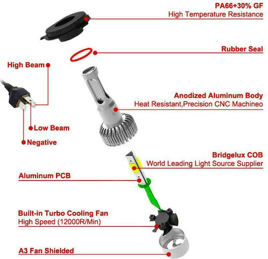 Autoline Lamps Car H11 LED 6500K Cold White 8-48V 36W 2pcs