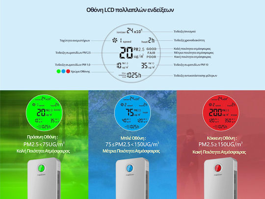 SND-KJ-1300 Air Purifier 125W for Spaces 300m²
