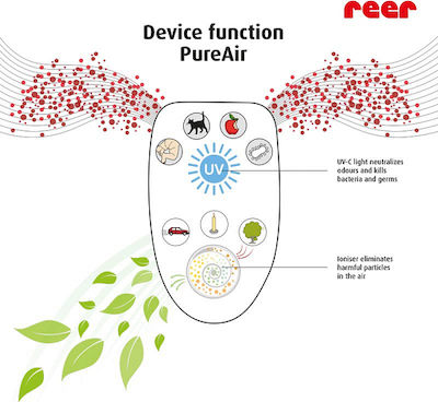 Reer PureAir room air purifier Air Purifier 2W Suitable for 11m²