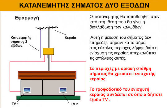 Mistral AntSpl 2 ieșiri Splitter Accesorii Satelit 1207