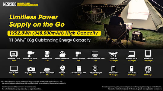 NiteCore NES1200 Power Station Capacity 1252.8Wh 348000mAh 9110101178
