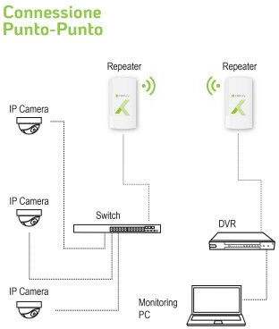 Techly CPE120 Antenna Amplification Point-to-Point 300Mbps στα 2.4GHz 8dBi I-WL-CPE120