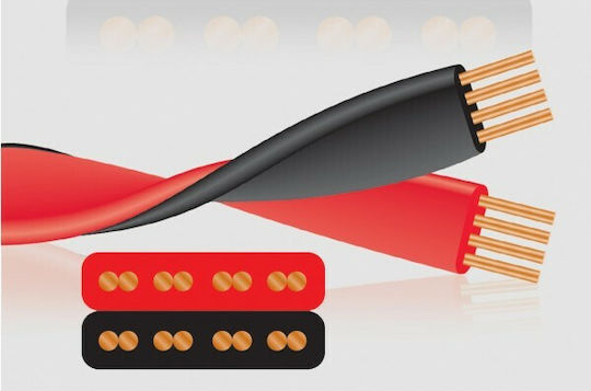 Wireworld Καλώδιο Ηχείου Ατερμάτιστο 1m (Helicon 16 OFC)